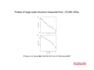 R Reyes et al. Nature 464 , 256-258 (2010) doi:10.1038/nature08857