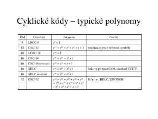 Cyklické kódy – typické polynomy
