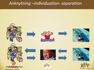 Anknytning – individuation- separation