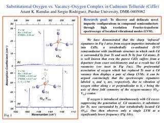 Substitutional Oxygen vs. Vacancy-Oxygen Complex in Cadmium Telluride (CdTe)