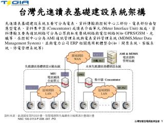 台灣先進讀表基礎建設系統架構