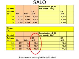 Rankkasateet eivät myöskään lisää tulvia!