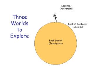 Three Worlds to Explore