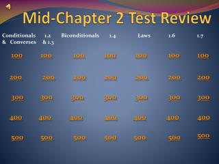 Mid-Chapter 2 Test Review