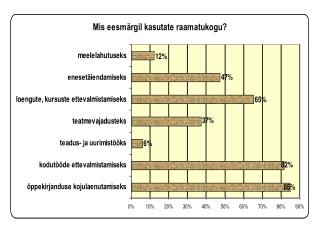 Missuguseid raamatukogus leiduvaid ajakirju loete / laenutate?