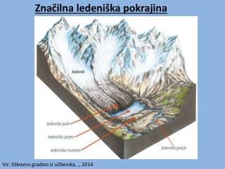 Vir: Slikovno gradivo iz učbenika…, 2014