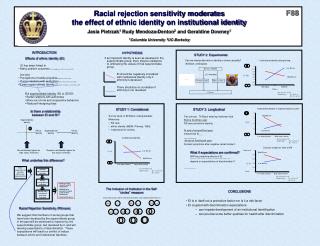 Racial rejection sensitivity moderates the effect of ethnic identity on institutional identity