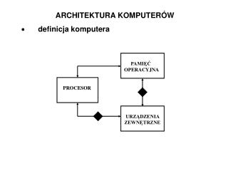 ARCHITEKTURA KOMPUTERÓW · definicja komputera