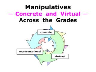 Manipulatives — Concrete and Virtual — Across the Grades