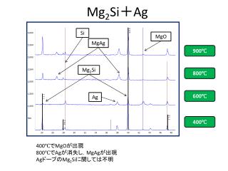 Mg 2 Si ＋ Ag