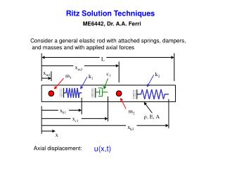 Ritz Solution Techniques