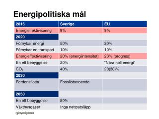 Energipolitiska mål