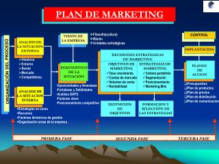 PLAN DE MARKETING