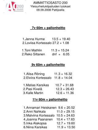1.Jenna Hurme 13.5 + 19.40 2.Loviisa Kortessalo 27.2 + 1.08