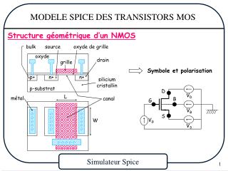 Structure géométrique d’un NMOS