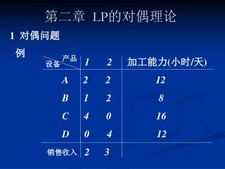 第二章 LP 的对偶理论