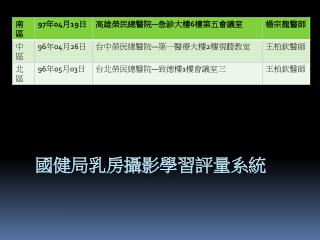 國健局乳房攝影學習評量系統