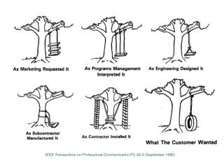 IEEE Transactions on Professional Communication PC-28:3 (September 1985)