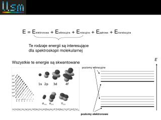 Te rodzaje energii są interesujące dla spektroskopii molekularnej