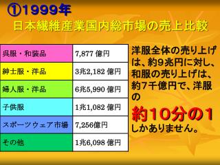 日本繊維産業国内総市場の売上比較