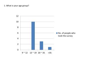 1. What is your age group?