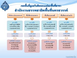 เขตพื้นที่ดูแลรับผิดชอบแต่ละพื้นที่สาขา