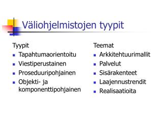 Väliohjelmistojen tyypit