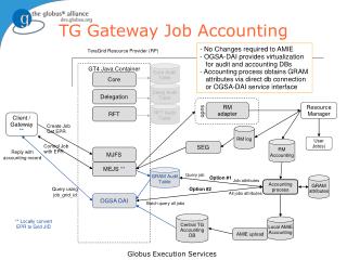 TG Gateway Job Accounting