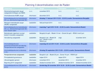 Planning 3 decentralisaties voor de Raden