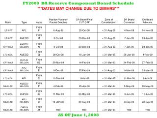 FY2009 DA Reserve Component Board Schedule