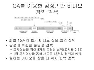 IGA 를 이용한 감성기반 비디오 장면 검색