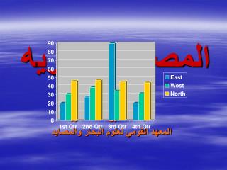 المصايد البحريه