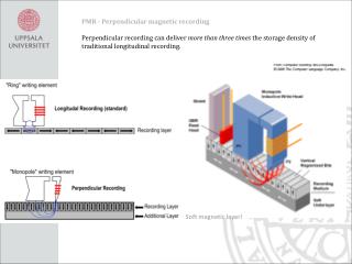 PMR - Perpendicular magnetic recording