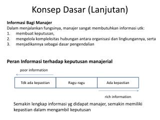 Konsep Dasar (Lanjutan)