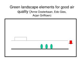 Green landscape elements for good air quality ( Anne Oosterbaan, Edo Gies, Arjan Griffioen)