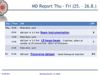 MD Report Thu - Fri (25. – 26.8.)