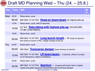 Draft MD Planning Wed – Thu (24. – 25.8.)