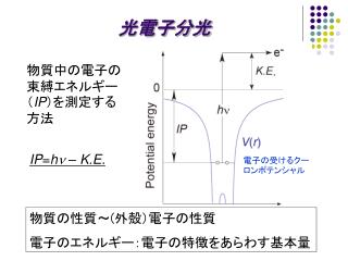 光電子分光