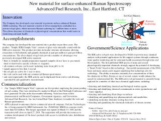 New material for surface-enhanced Raman Spectroscopy