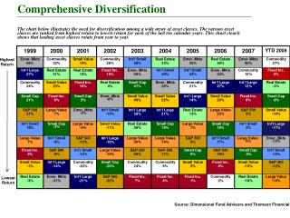 Comprehensive Diversification