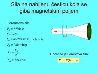 Sila na nabijenu česticu koja se giba magnetskim poljem