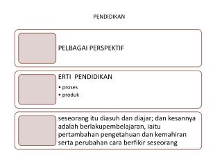 PENDIDIKAN