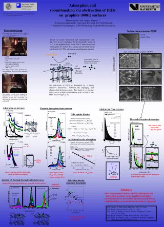 Adsorption and recombination via abstraction of H(D) on graphite (0001) surfaces