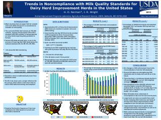 Trends in Noncompliance with Milk Quality Standards for