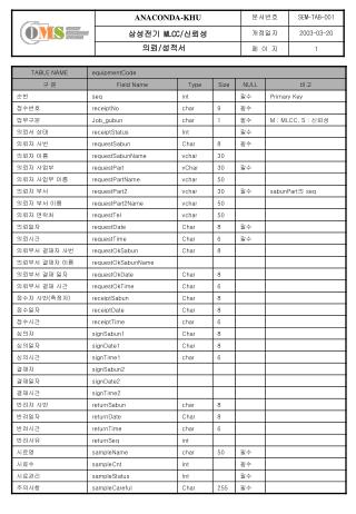 의뢰 / 성적서