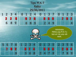 Tips M.K.T Rabu 29/06/2011