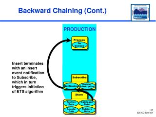 Backward Chaining (Cont.)