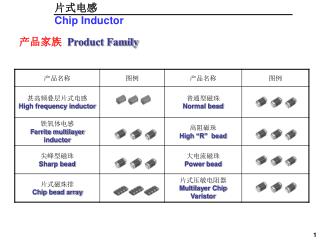 产品家族 Product Family