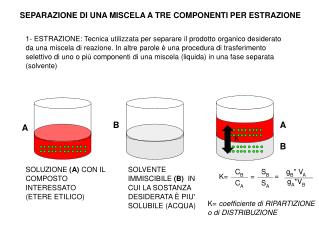 SEPARAZIONE DI UNA MISCELA A TRE COMPONENTI PER ESTRAZIONE