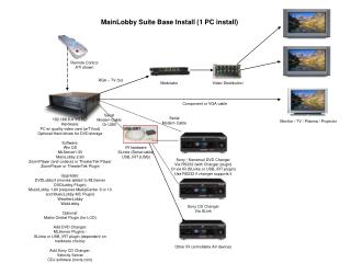 MainLobby Suite Base Install (1 PC install)